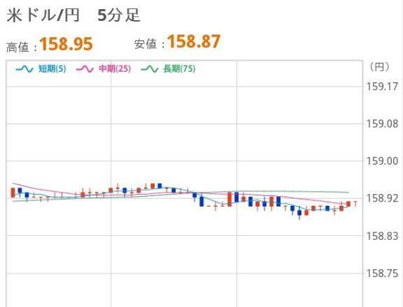 よるのドル円｜写メ日記｜ほいみん｜上野・浅草・秋葉原 一般デリヘル ぷるりんクエスト 上野浅草鶯谷秋葉原デリヘル王国