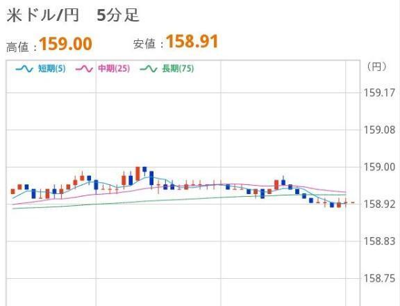 おひるのドル円｜写メ日記｜ほいみん｜上野・浅草・秋葉原 一般デリヘル ぷるりんクエスト 上野浅草鶯谷秋葉原デリヘル王国