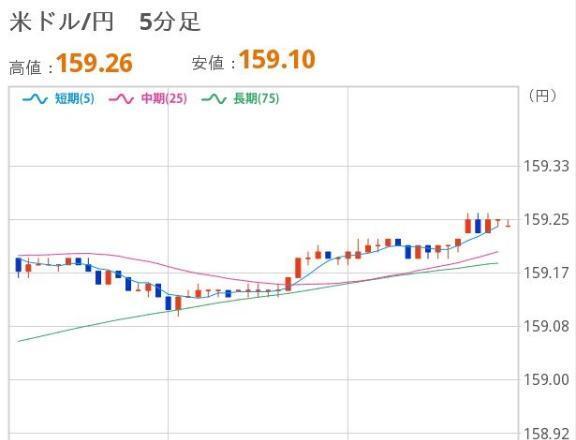 よるのドル円｜写メ日記｜ほいみん｜上野・浅草・秋葉原 一般デリヘル ぷるりんクエスト 上野浅草鶯谷秋葉原デリヘル王国