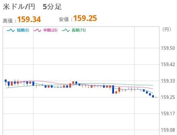 あさのドル円｜写メ日記｜ほいみん｜上野・浅草・秋葉原 一般デリヘル ぷるりんクエスト 上野浅草鶯谷秋葉原デリヘル王国