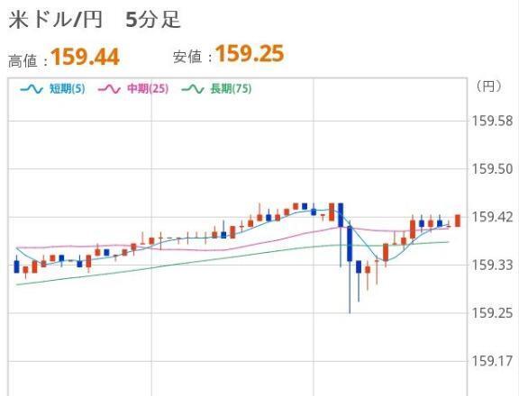 よるのドル円｜写メ日記｜ほいみん｜上野・浅草・秋葉原 一般デリヘル ぷるりんクエスト 上野浅草鶯谷秋葉原デリヘル王国