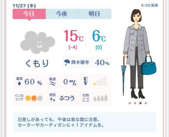 面白いくらい...