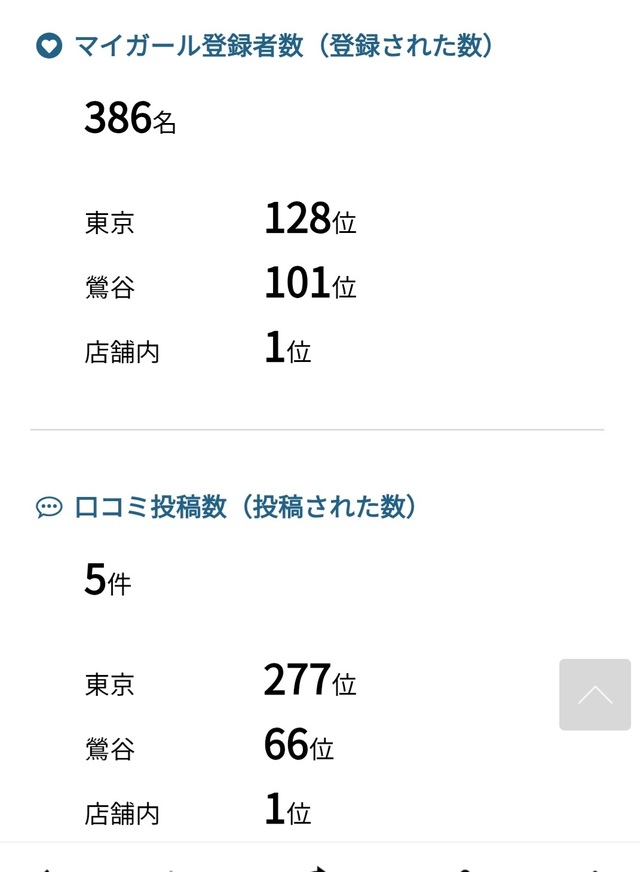 ありがとうございます！！！｜写メ日記｜木下亜美｜鶯谷 人妻デリヘル 熟女パラダイス鶯谷店