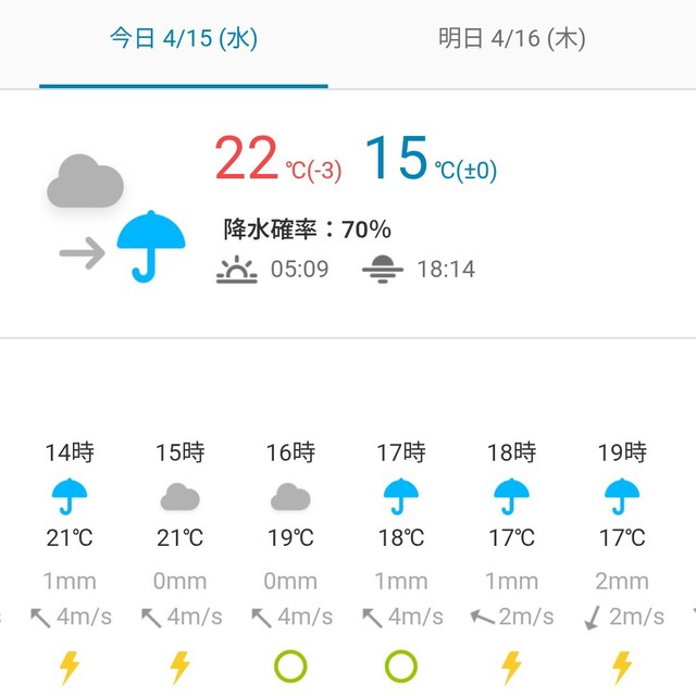 今日はどうなの？
